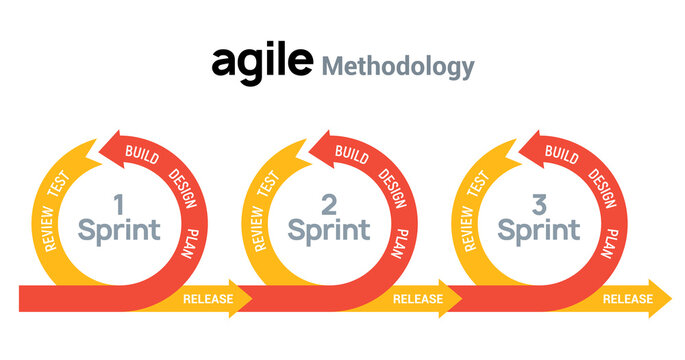 Agile Process Diagram