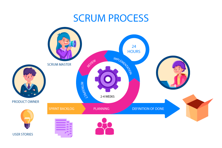 Scrum Process